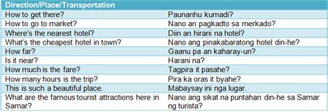 tinamuran meaning|List of Waray Words: Tagalog to Waray .
